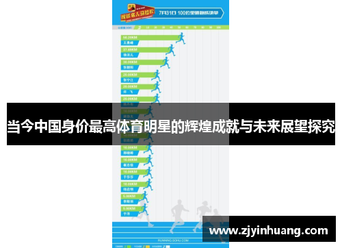当今中国身价最高体育明星的辉煌成就与未来展望探究 当今中国身价最高体育明星的辉煌成就与未来展望探究